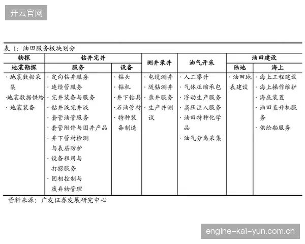 沉重的版权采购成本下，部分平台为何至今未能通过地理围栏实现区域化运营收益最大化？